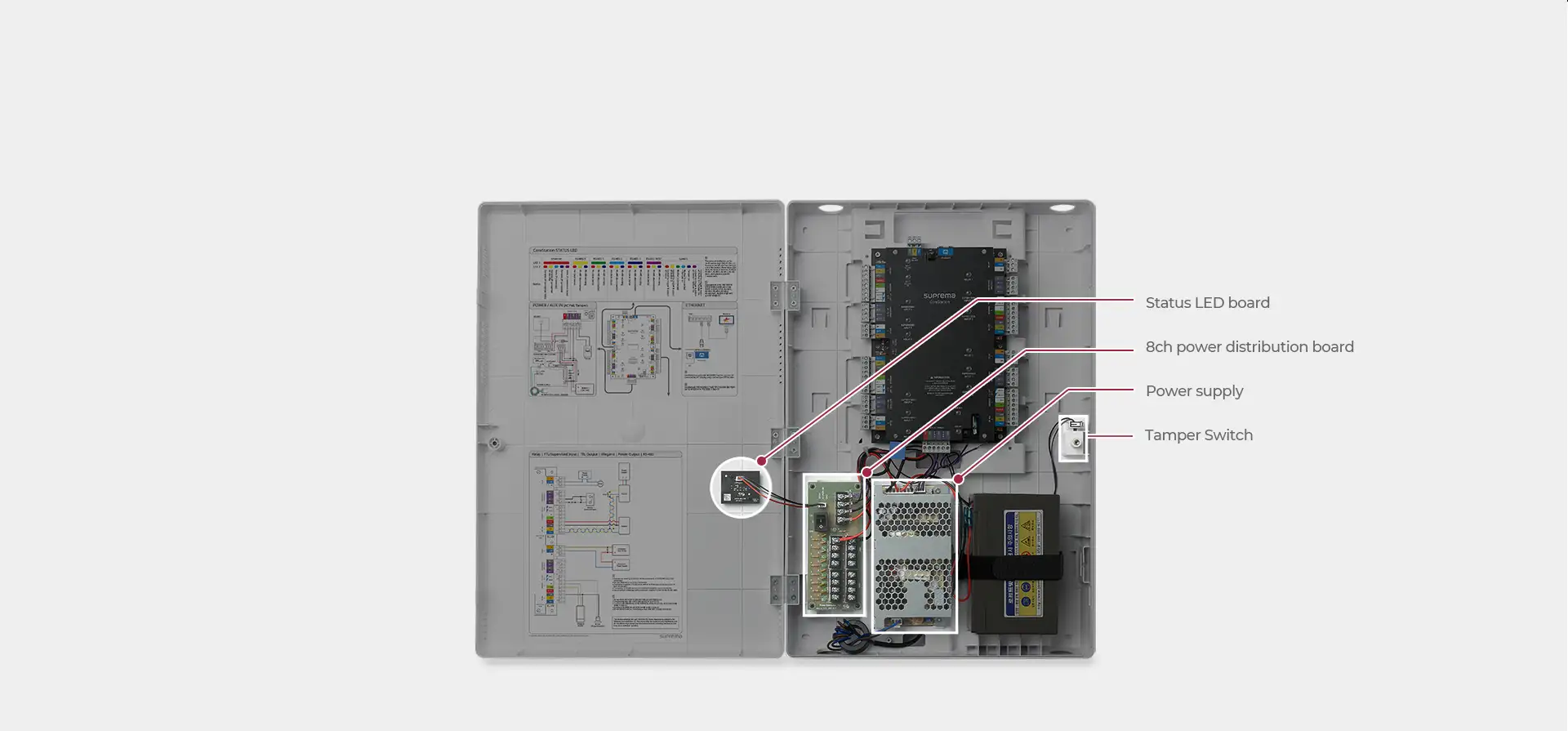 Thành phần của bộ nguồn ENCR-10