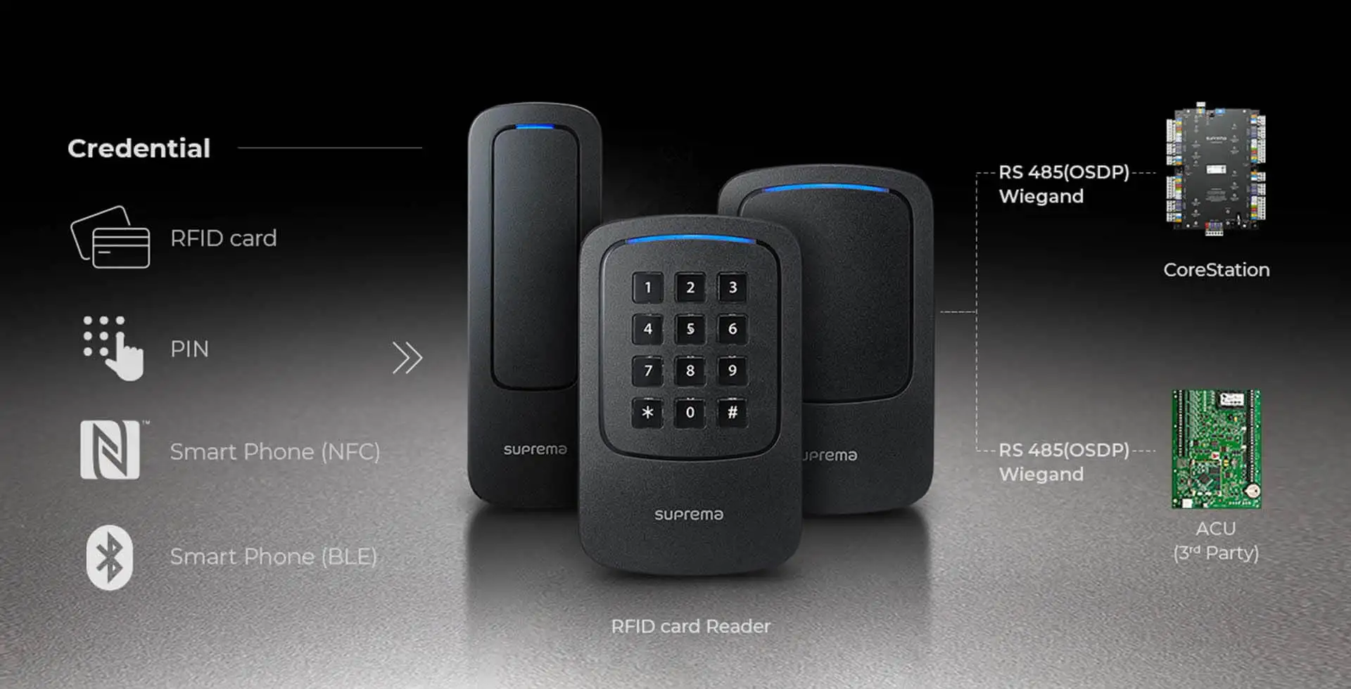Đầu đọc thẻ XPass D2 XPD2-GKDB