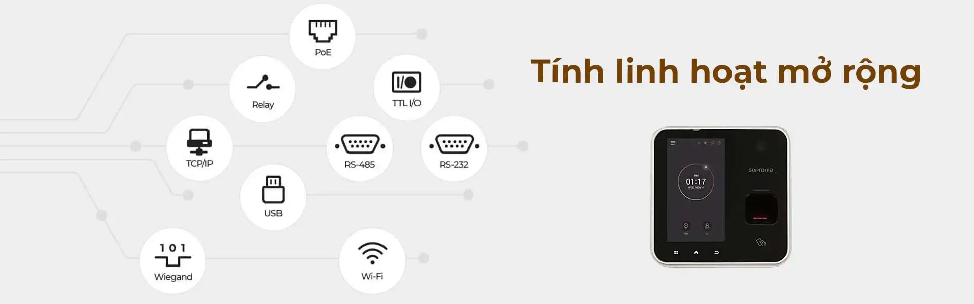Máy chấm công vân tay Suprema BSA2-OMPW
