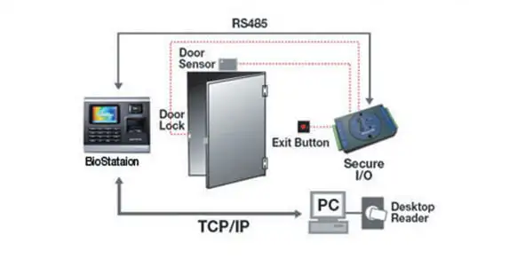 Module mở rộng kiểm soát cửa DM-20