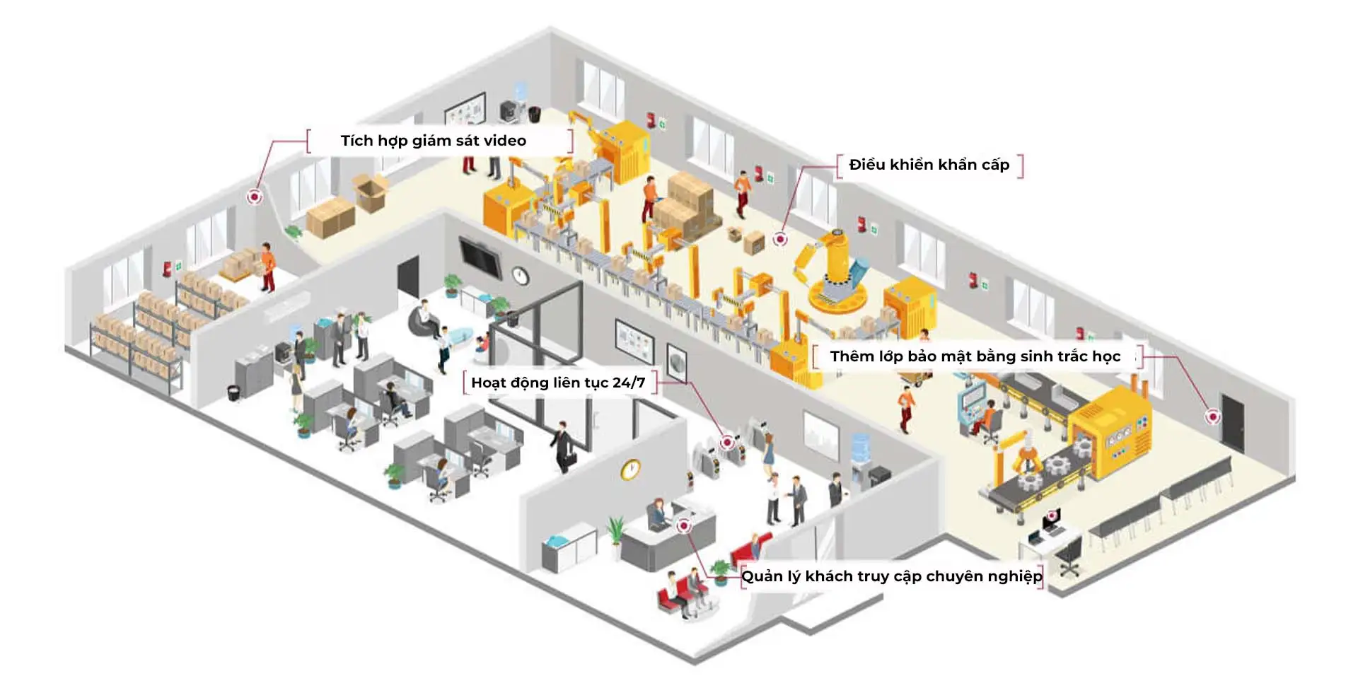 Giải pháp kiểm soát truy cập cho nhà máy sản xuất