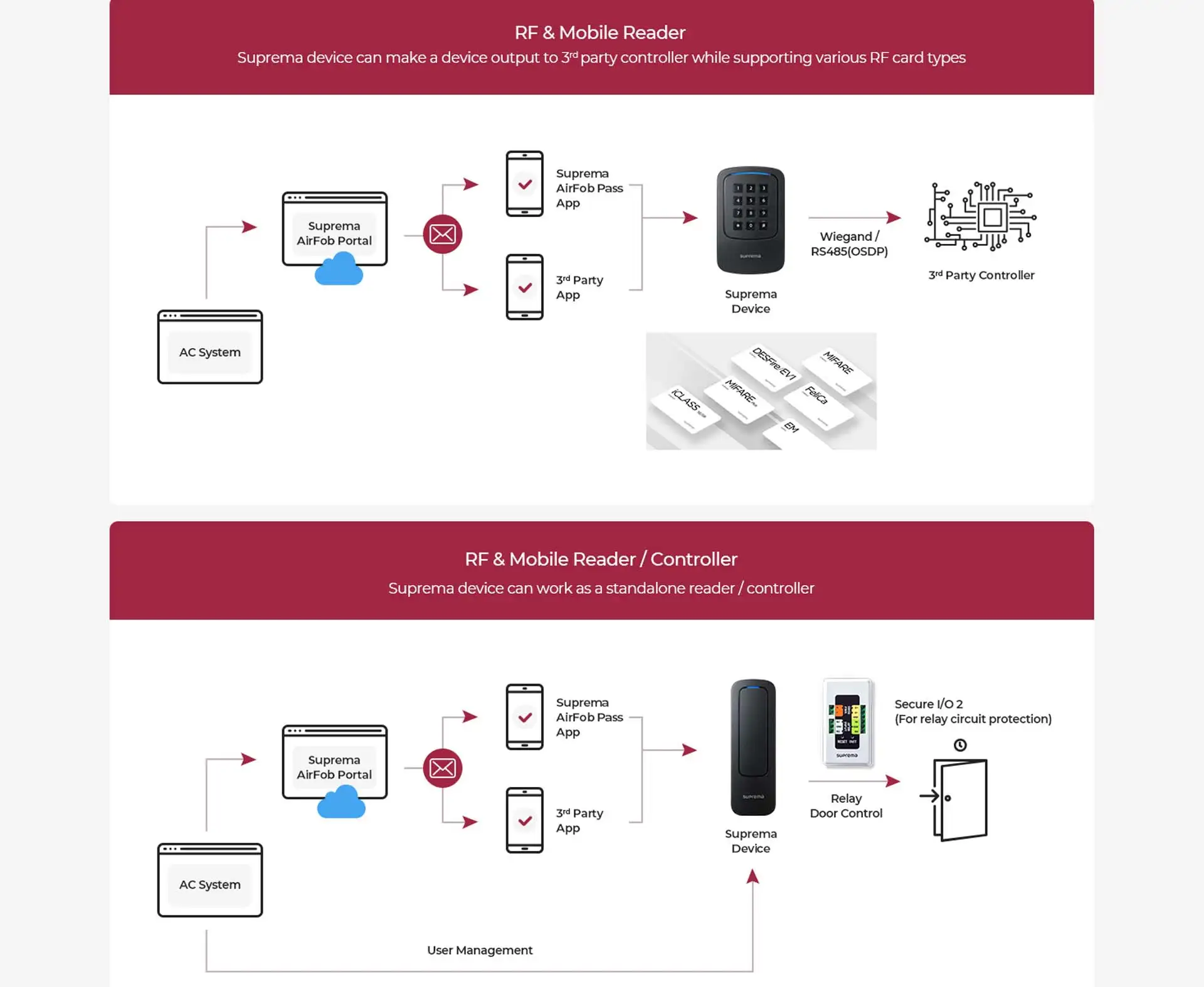 Suprema mobile access