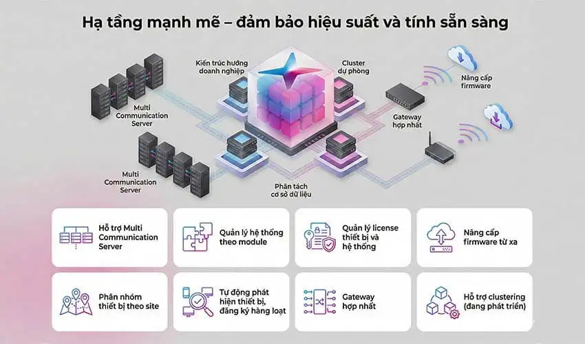 BioStar X: Nền tảng mới cho an ninh doanh nghiệp