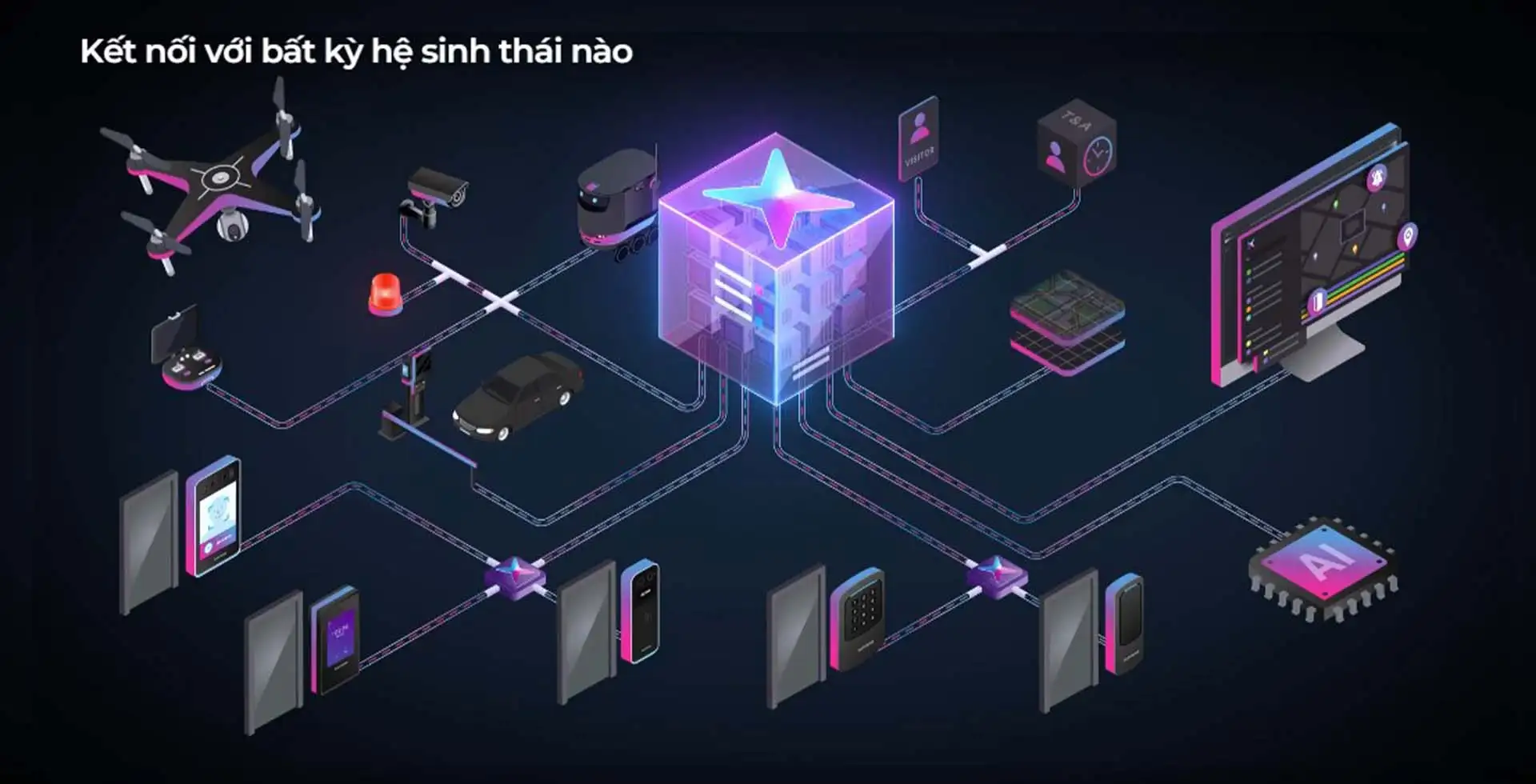 Phần mềm BioStar X: Khả năng tích hợp mở không giới hạn