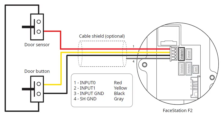 Kết nối Input FaceStation F2