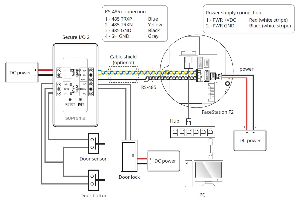 FaceStation F2: Kết nối với bộ Secure I/O 2