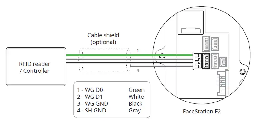 FaceStation F2: Kết nối chuẩn Wiegand (Wiegand Connection)