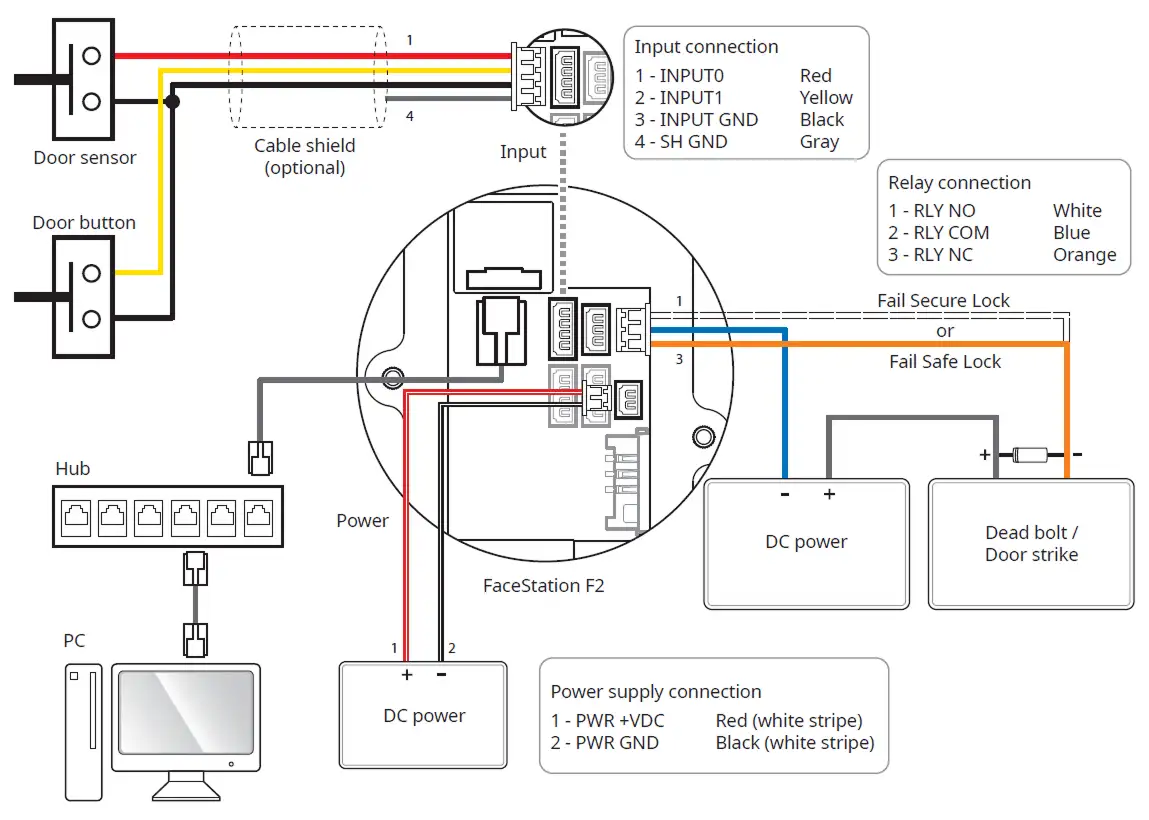 Lắp đặt kết nối Standalone FSF2