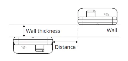 Lắp đặt FSF2 trên tường