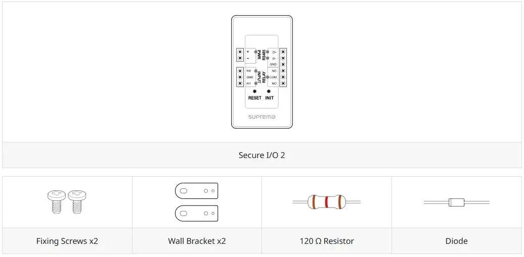 Các thành phần trong hộp module secure I/O 2