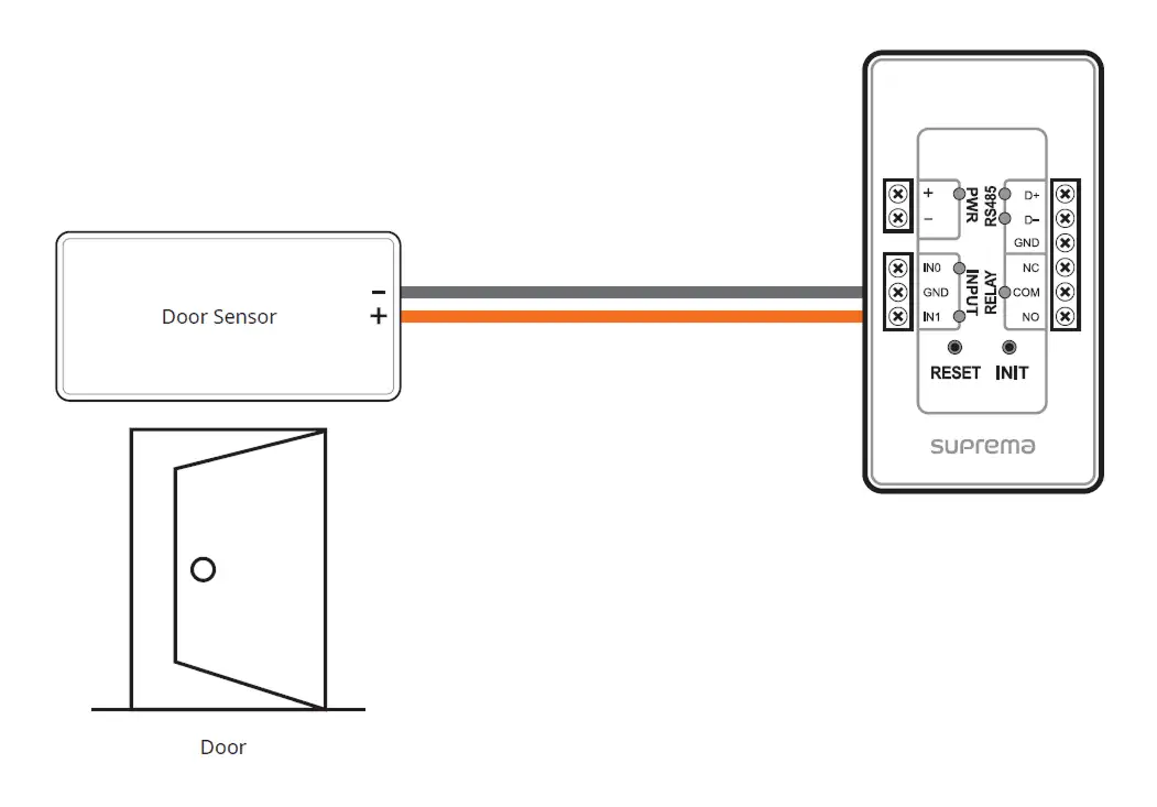 Hướng dẫn lắp đặt Secure SIO2: Kết nối với cảm biến cửa