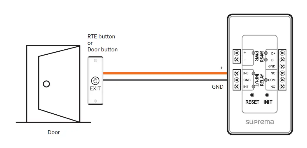 Hướng dẫn lắp đặt Secure SIO2: Kết nối với nút exit