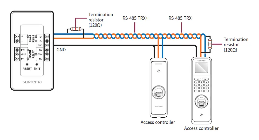 Hướng dẫn lắp đặt Secure SIO2: Kết nối RS-485