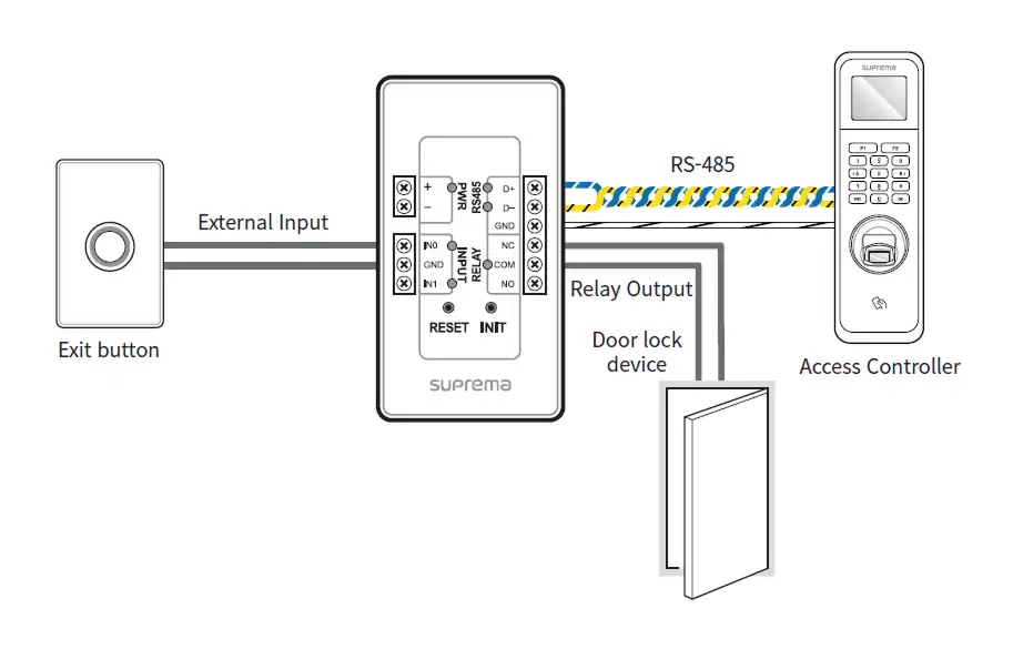 SIO2: Hướng dẫn lắp đặt module Secure Module