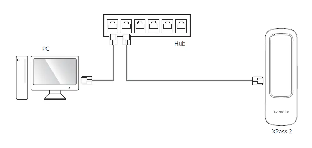 Hướng dẫn lắp đặt và sử dụng Xpass 2