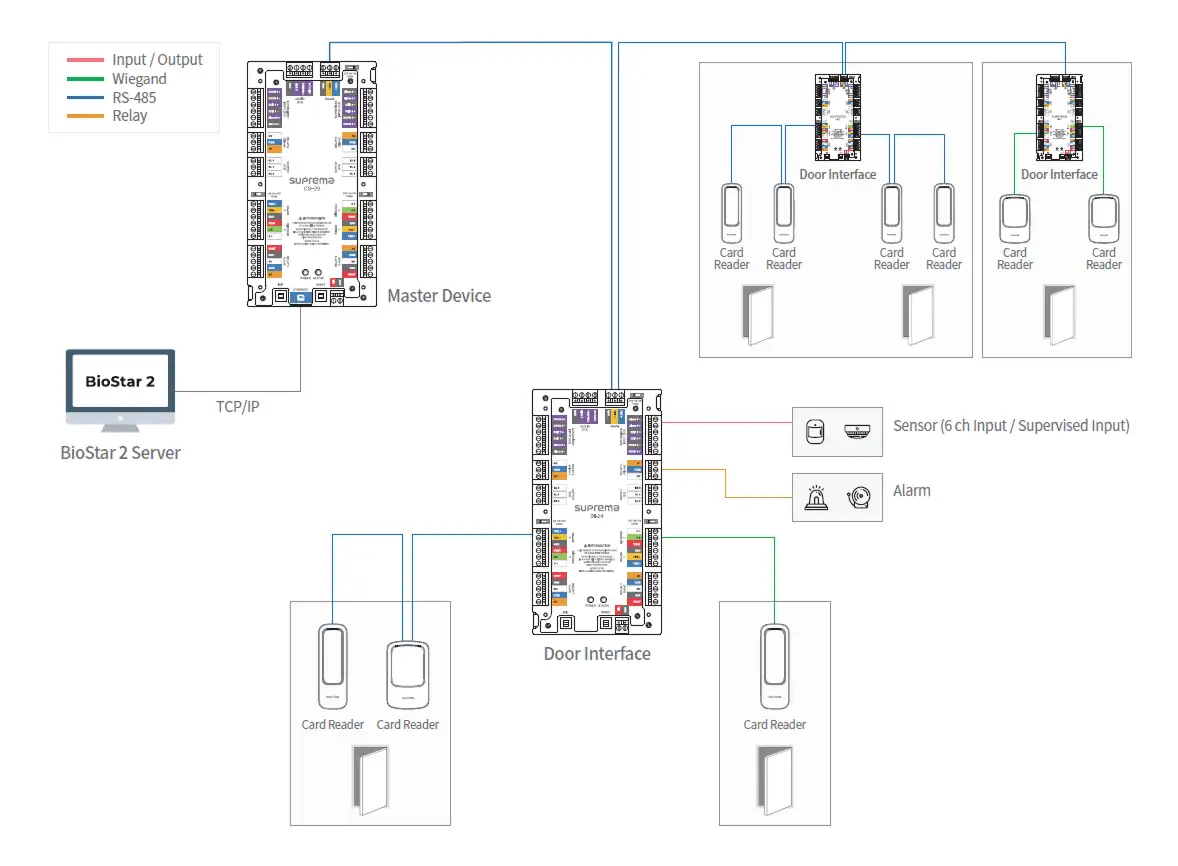 Sơ đồ lắp đặt hệ thống DI-24