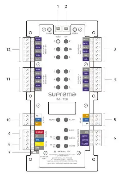 Tên và chức năng từng bộ phận IM-120
