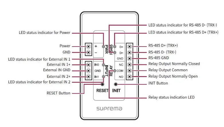 SIO2: Hướng dẫn lắp đặt module Secure Module