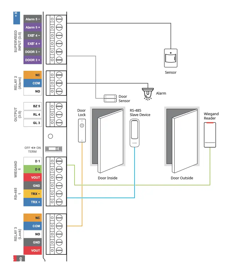 DI-24: Hướng dẫn lắp đặt chi tiết Door Interface