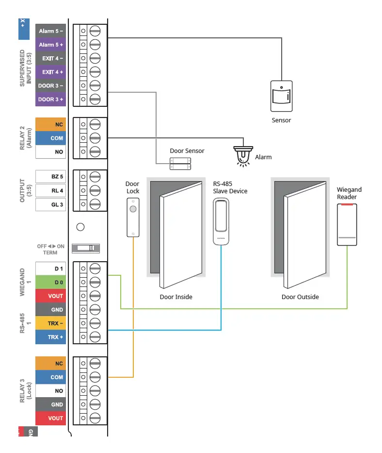 Ví dụ lắp đặt với CS-20