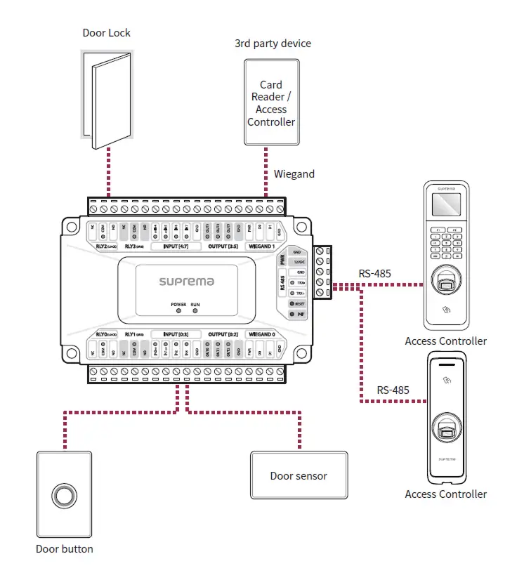 Ví dụ sơ đồ lắp đặt của module DM-20