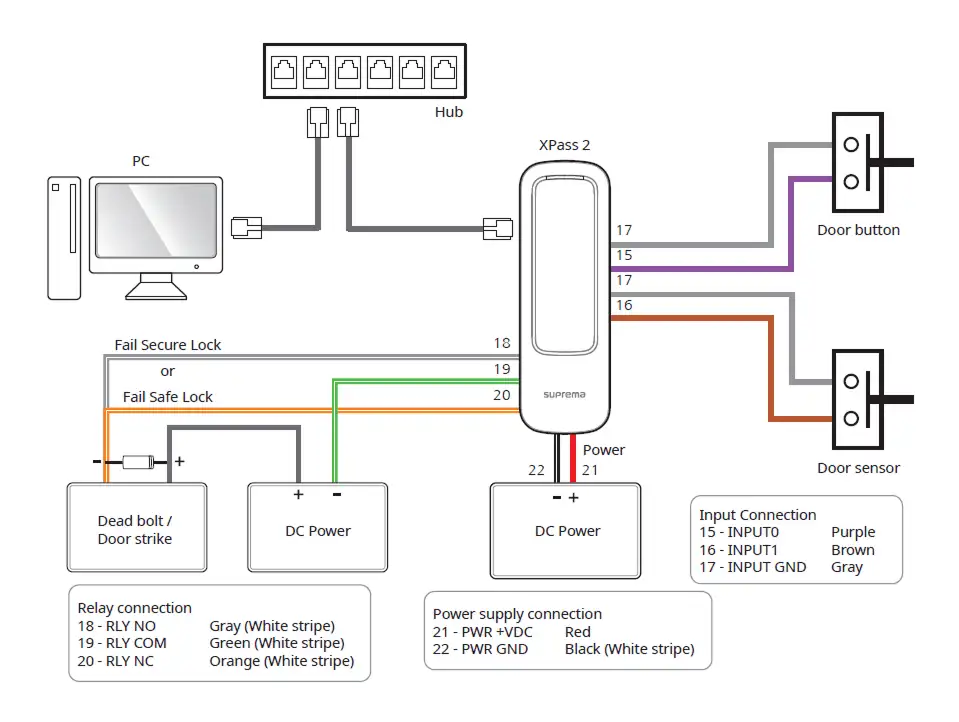 Hướng dẫn lắp đặt và sử dụng Xpass 2