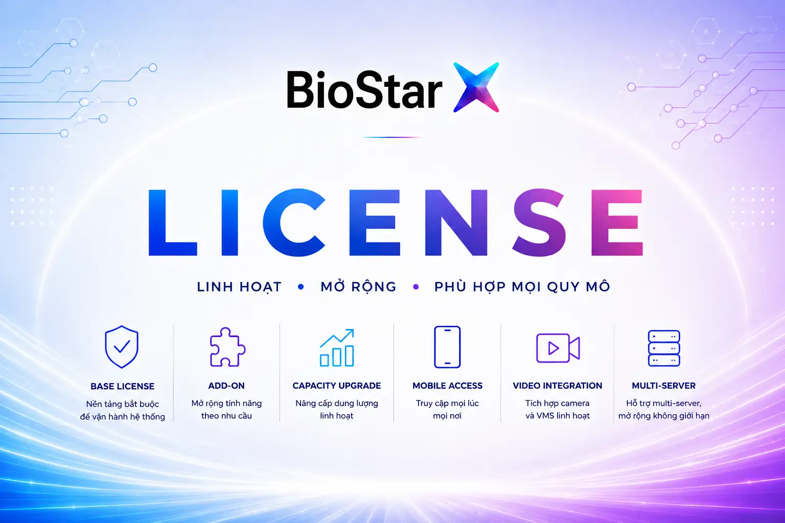 Chính sách License phần mềm BioStar X